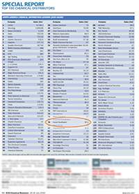 Top 100 Chemical Distributors