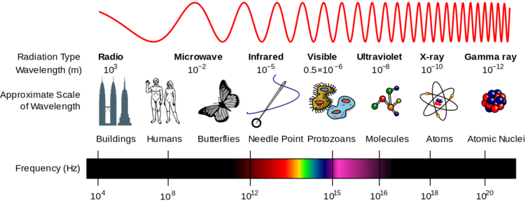 UV Wavelengths Chart