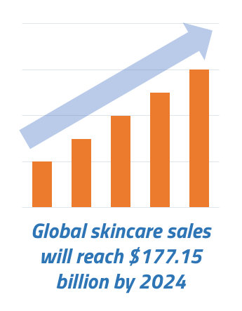 Global Skincare Sales 2024
