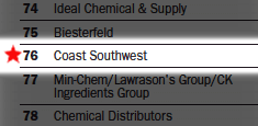 CSW ICIS ranking