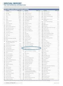 Coast Southwest ICIS Top 100 Distributors_2019 Thumbnail