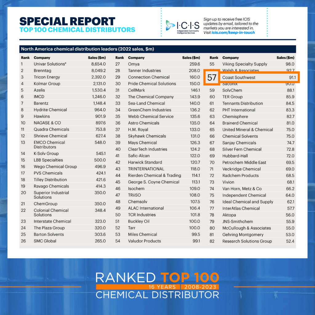 Ranked Top 100 Chemical Distributor, 2008 - 2023